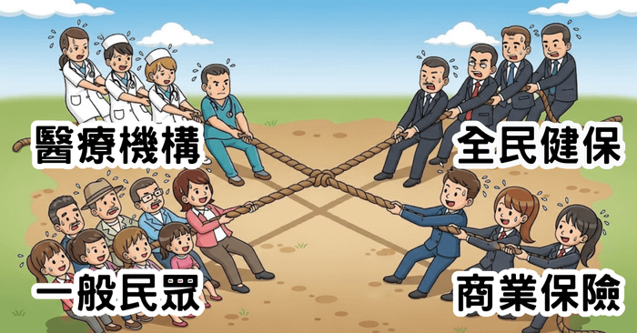 台灣健保與商業保險的制度演化：三十年來的壓力與反彈