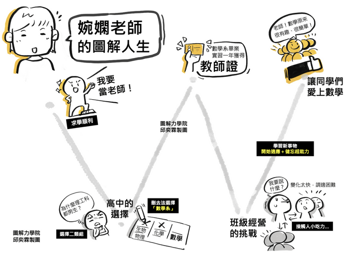 學員訪談圖解故事03、22 年的數學老師，遇見圖解力的翻轉旅程