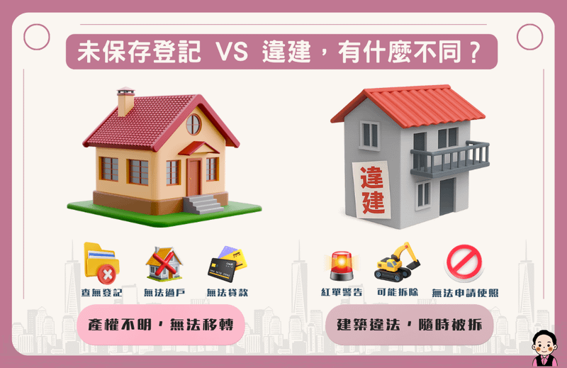 未保存登記與違建的差異比較圖