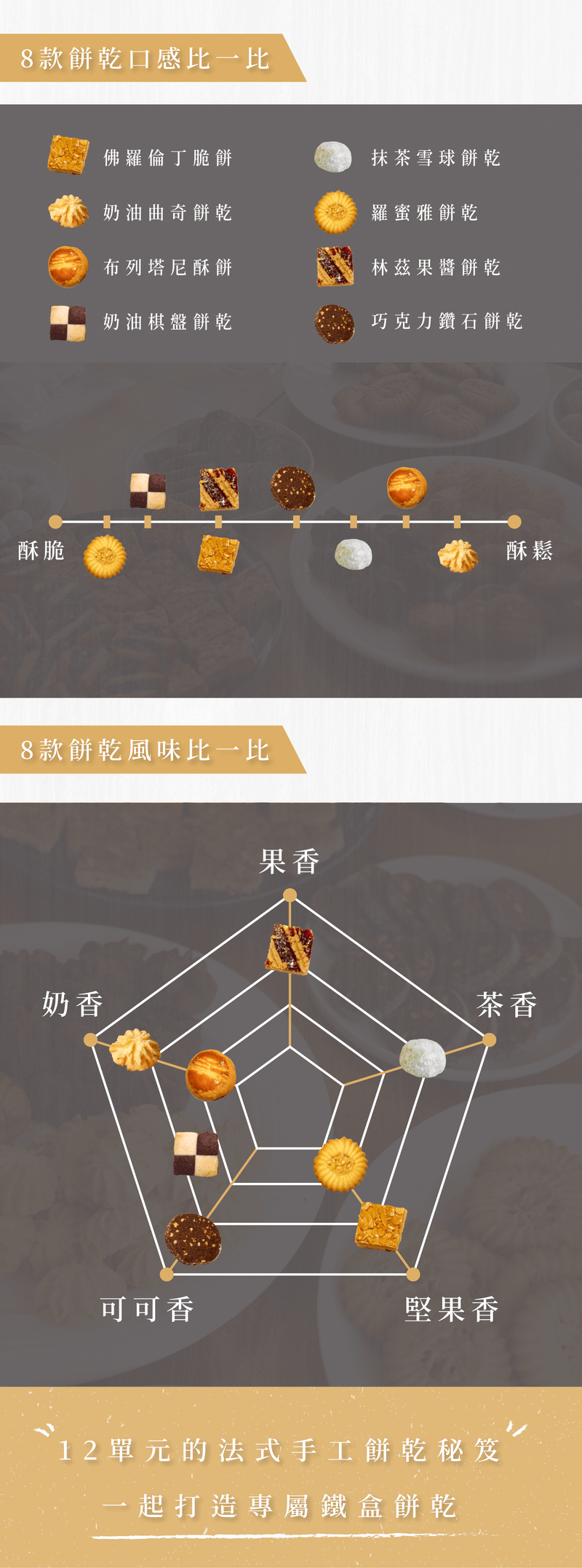 餅乾口感差異