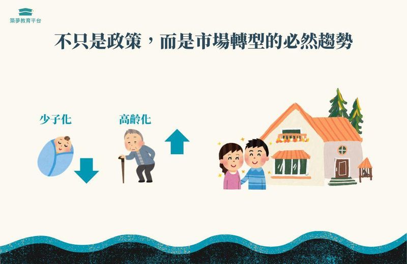 不只是政策，而是市場轉型的必然趨勢