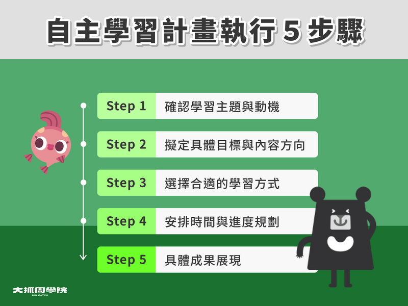 自主學習計畫執行5步驟
