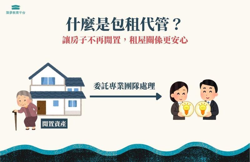 什麼是包租代管？