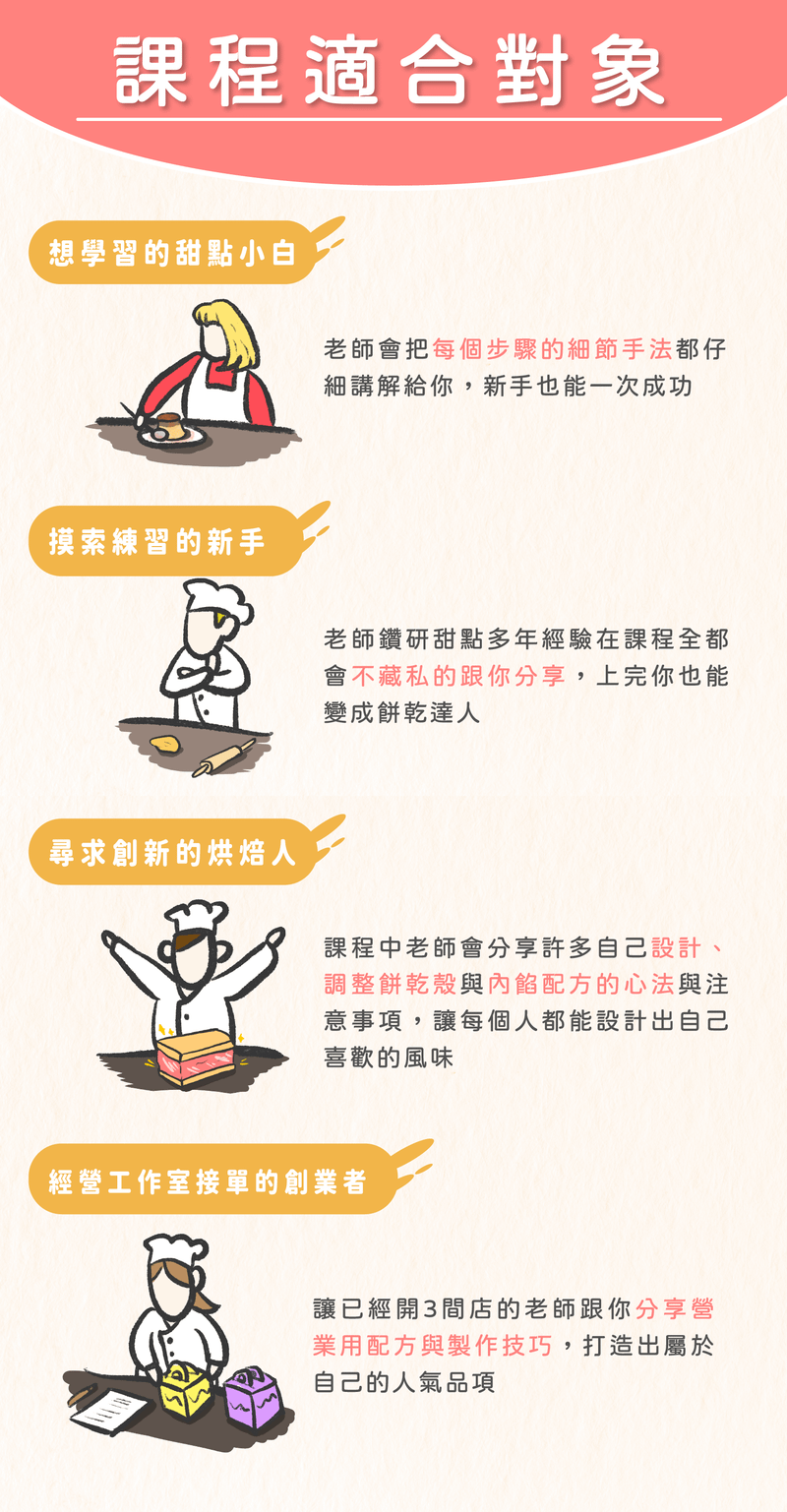 課程適合對象