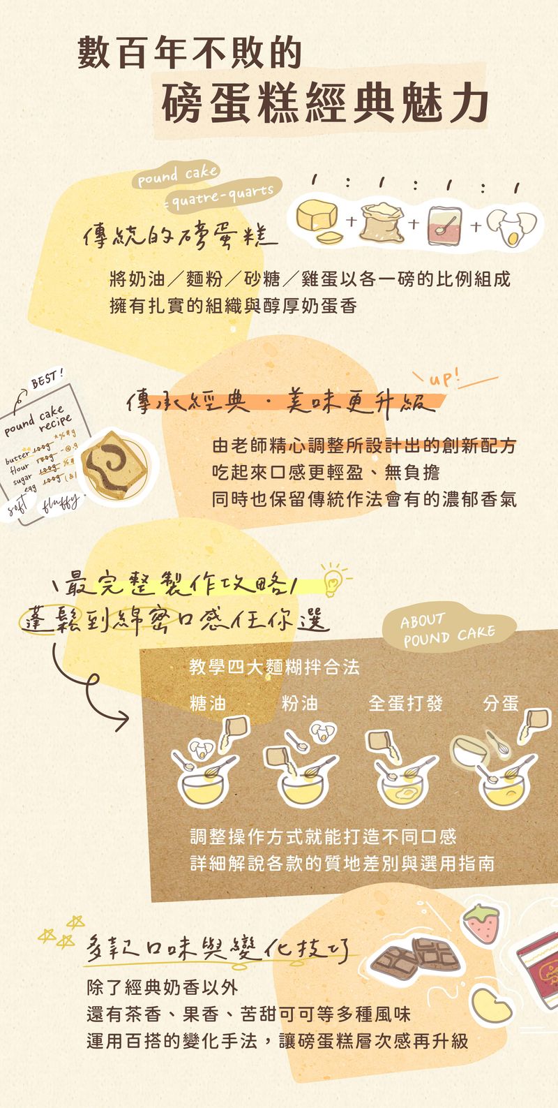 磅蛋糕經典魅力