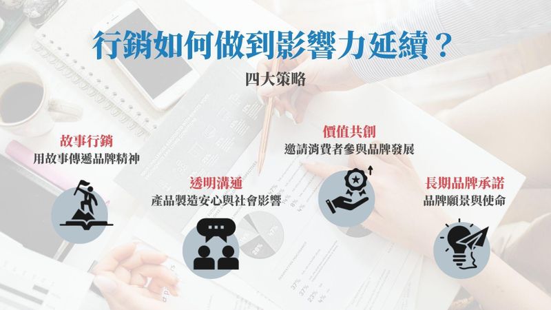 衡量品牌影響力的延續性