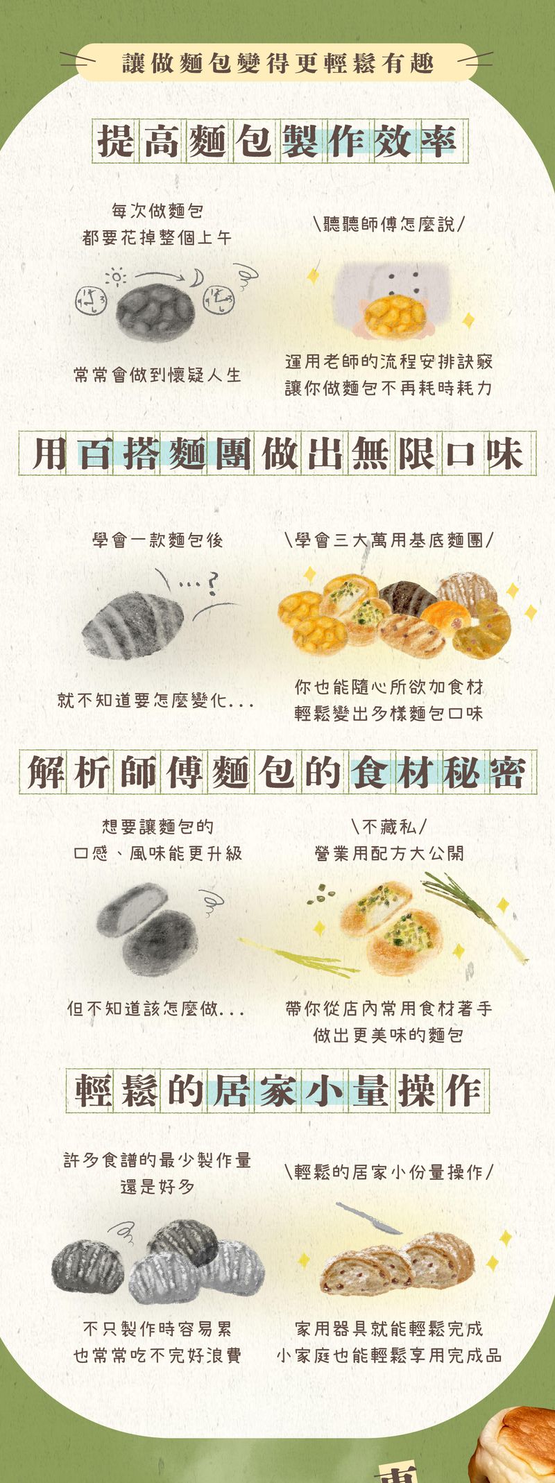 家庭麵包製作痛點