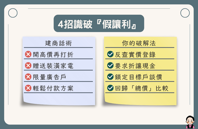 「真假讓利」辨別清單