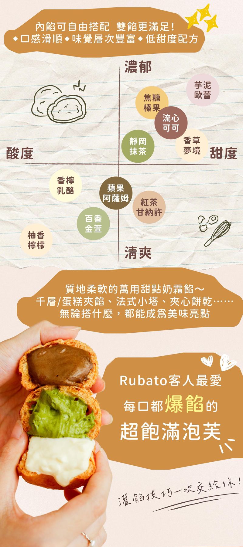 萬用甜點奶霜