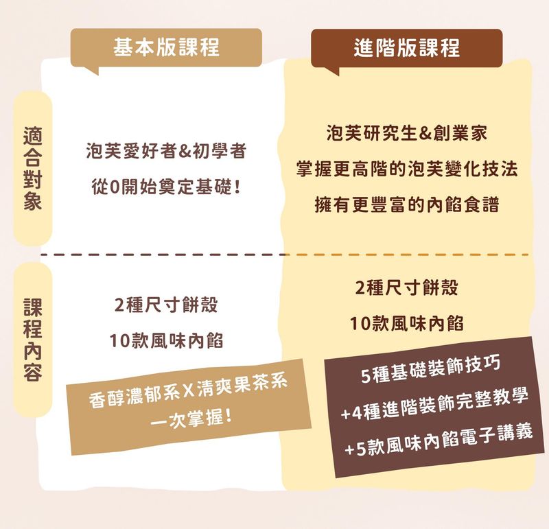 課程版本差異