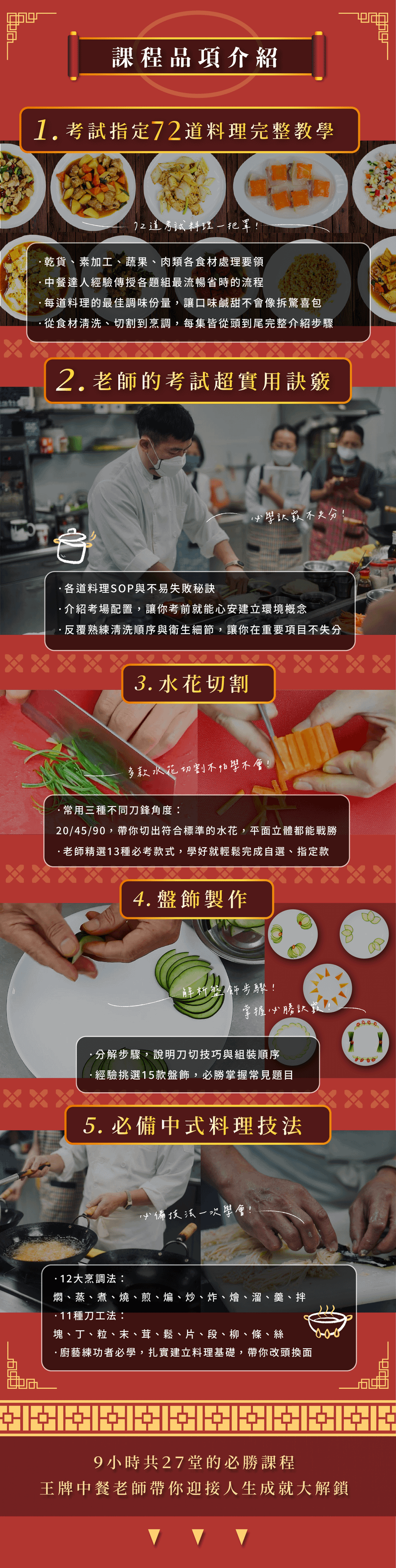 中餐丙級完整教學