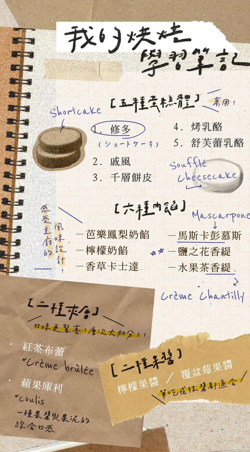 課程蛋糕風味搭配