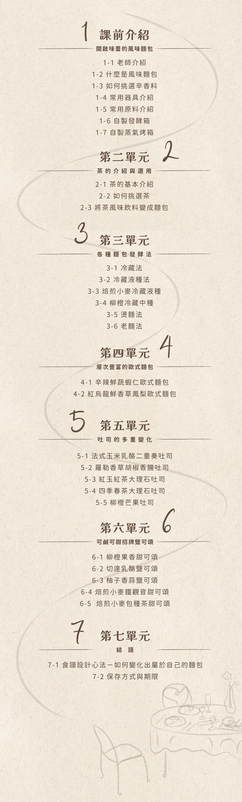 課程總品項