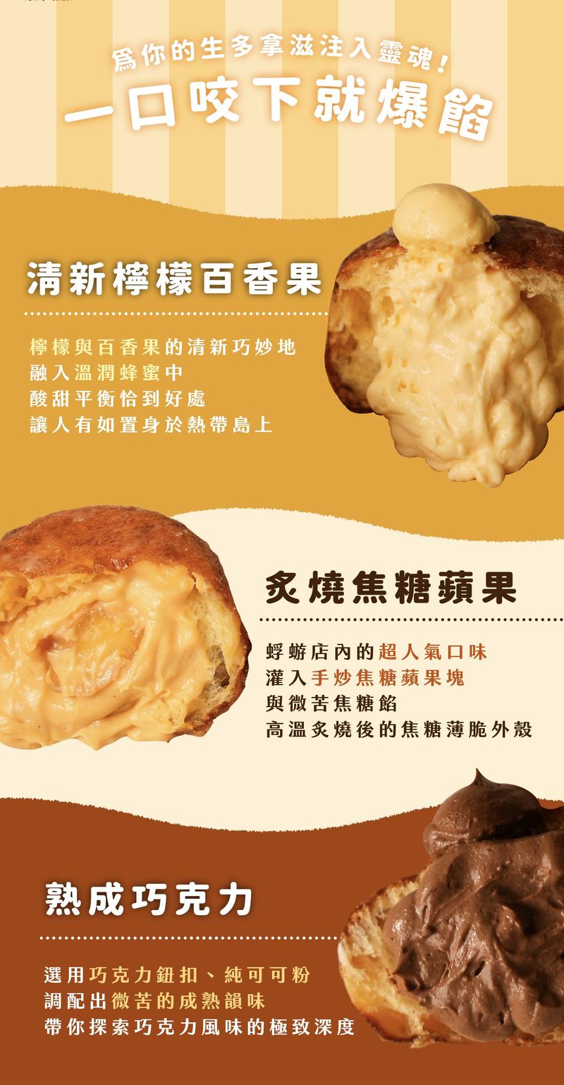 “其中三款不同口味生多拿滋的介紹：清新檸檬百香果、炙燒焦糖蘋果、熟成巧克力”