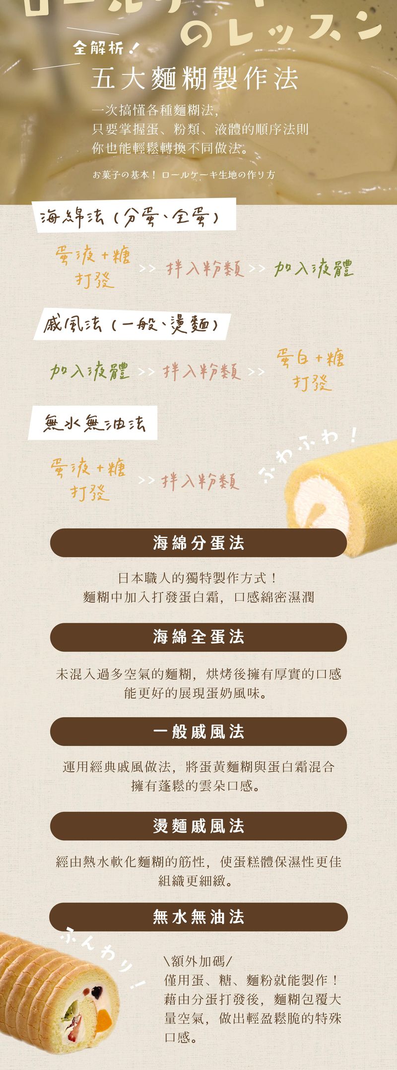 五大麵糊法製作