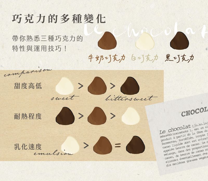 巧克力的多種變化