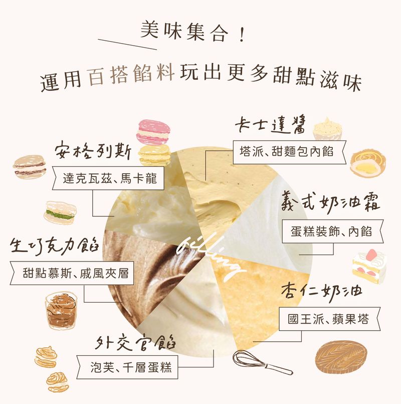 餡料與甜點的百搭風味