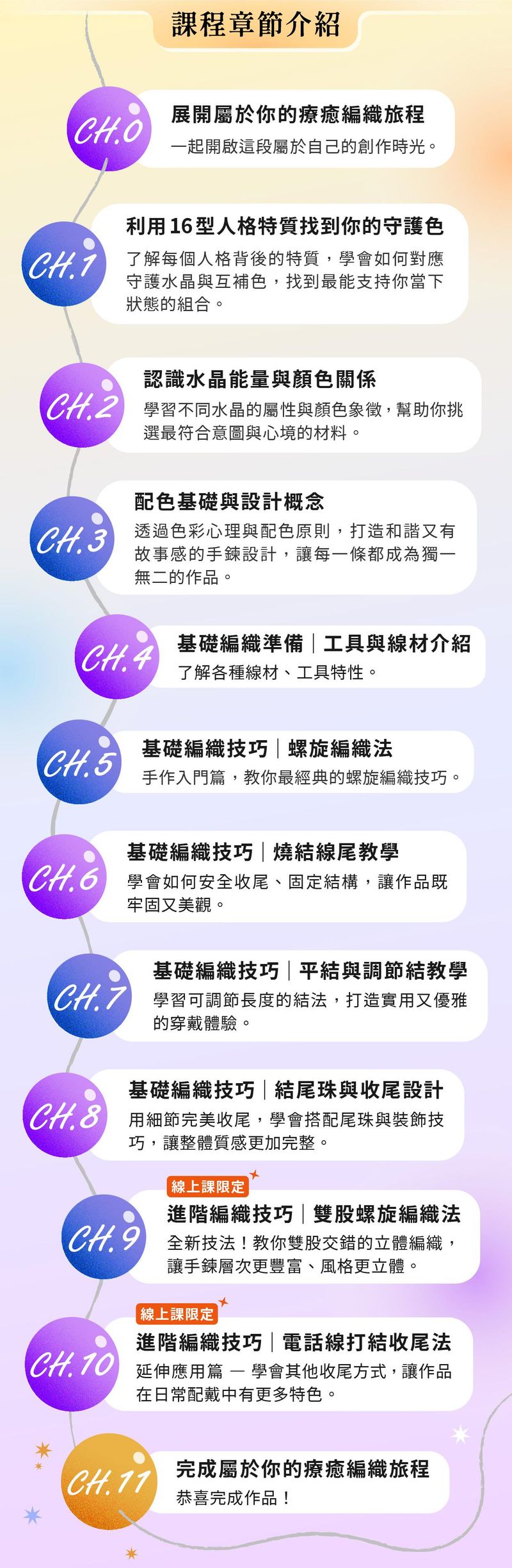 16型人格水晶編織線上課程 - 課程章節介紹