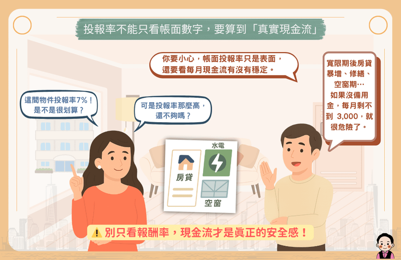 投報率不能只看帳面數字，要算到「真實現金流」