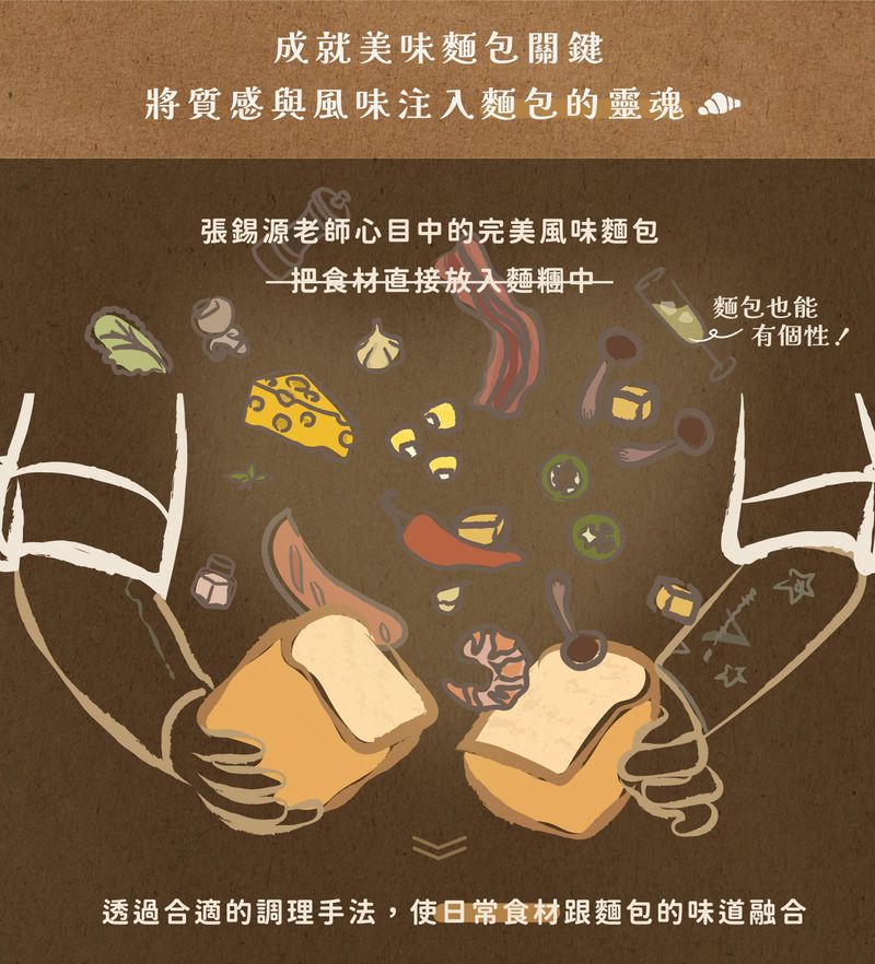 食材風味結合