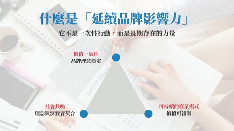 行銷如何讓品牌影響力延續？