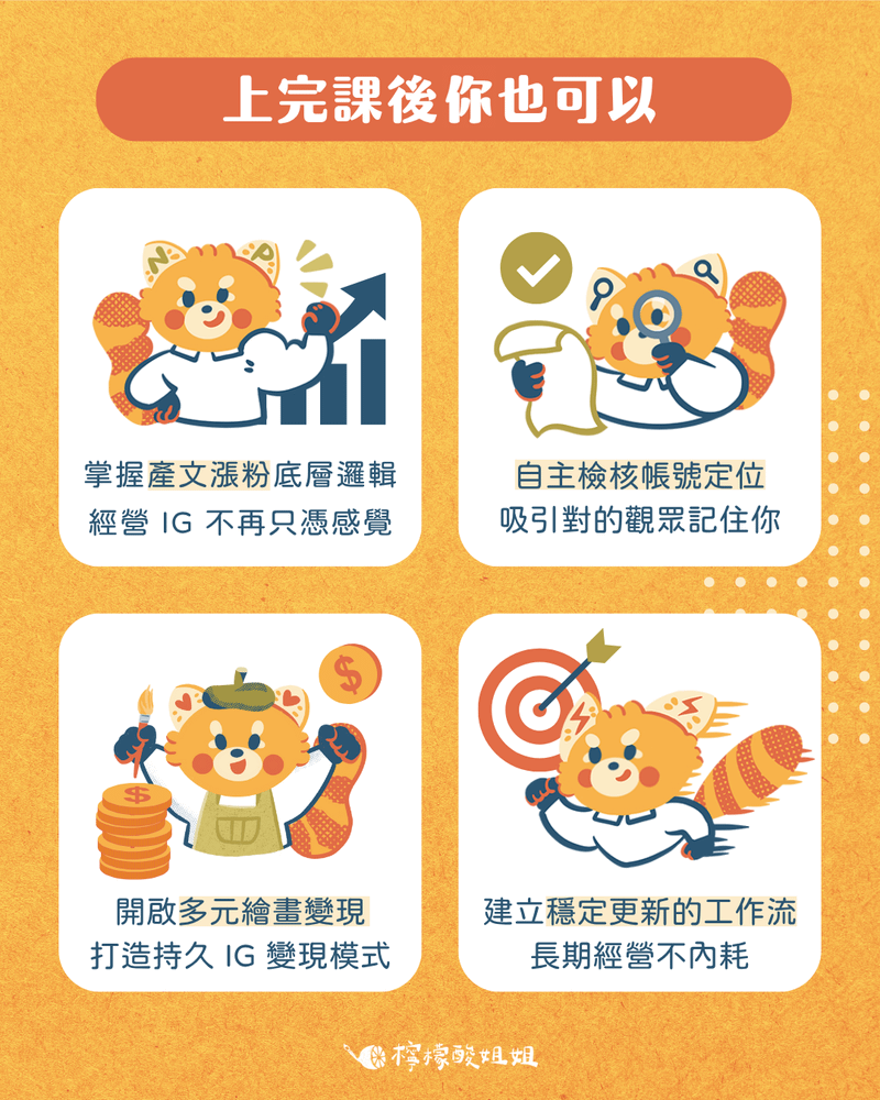 「上完課後你也可以」主題的課程宣傳圖，背景為橘色，有四格可愛插畫角色（小浣熊造型）展示學員上課後能達成的成果：掌握產文邏輯與粉絲層洞察、自主檢核帳號定位、開啟多元繪畫變現、建立穩定更新的工作流程。整體風格溫暖活潑，視覺延續「繪畫IG經營教室」品牌感，強調課程能讓創作者自信經營IG並長期成長。