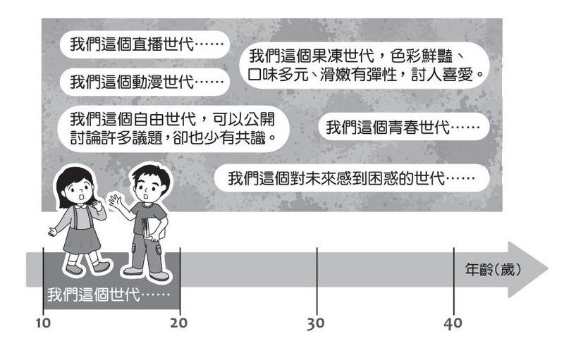 會考作文題目範例