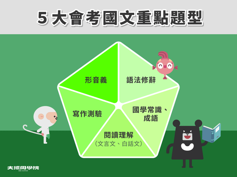 5 大會考國文重點題型