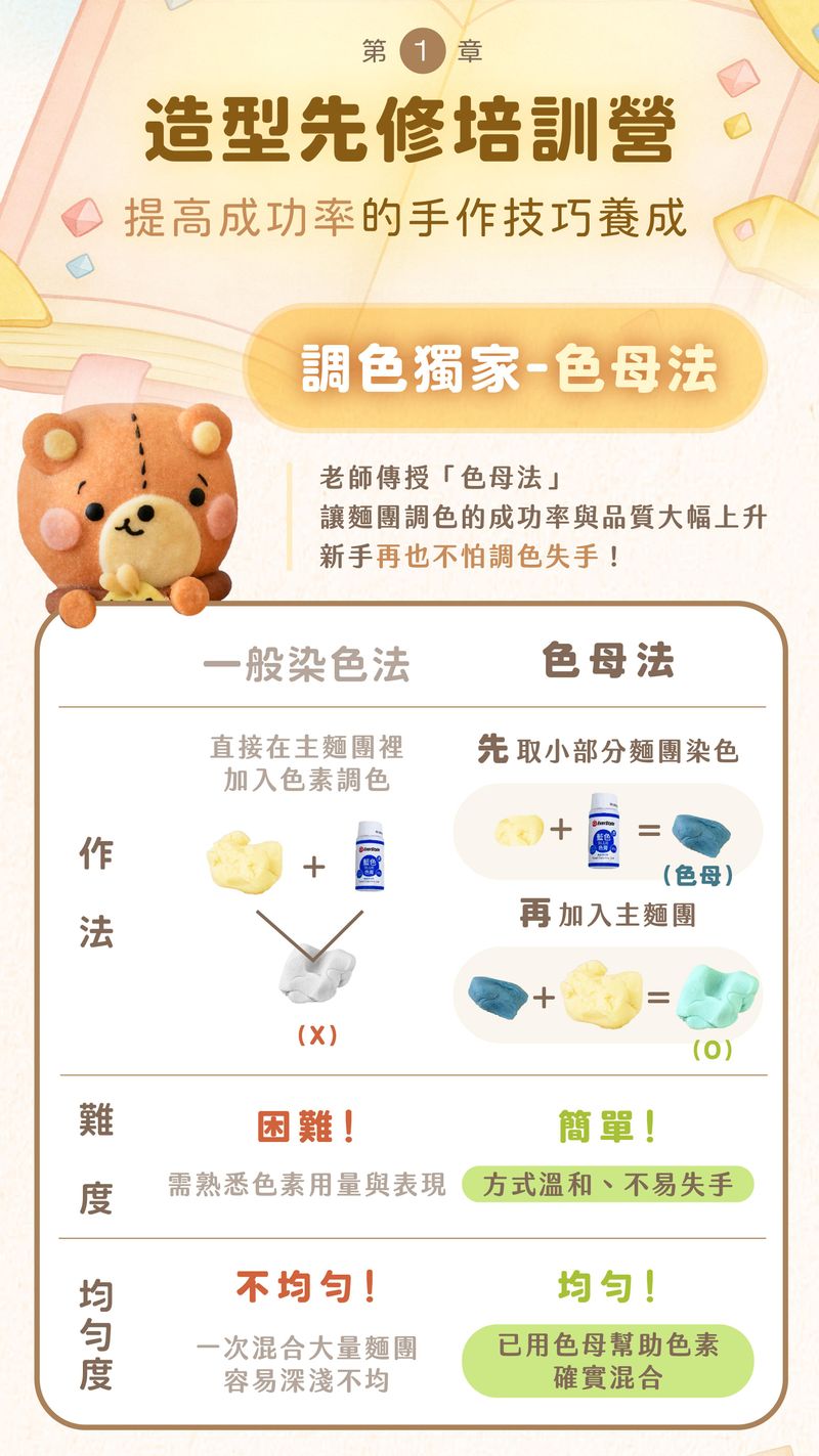 鳳梨酥染色技巧