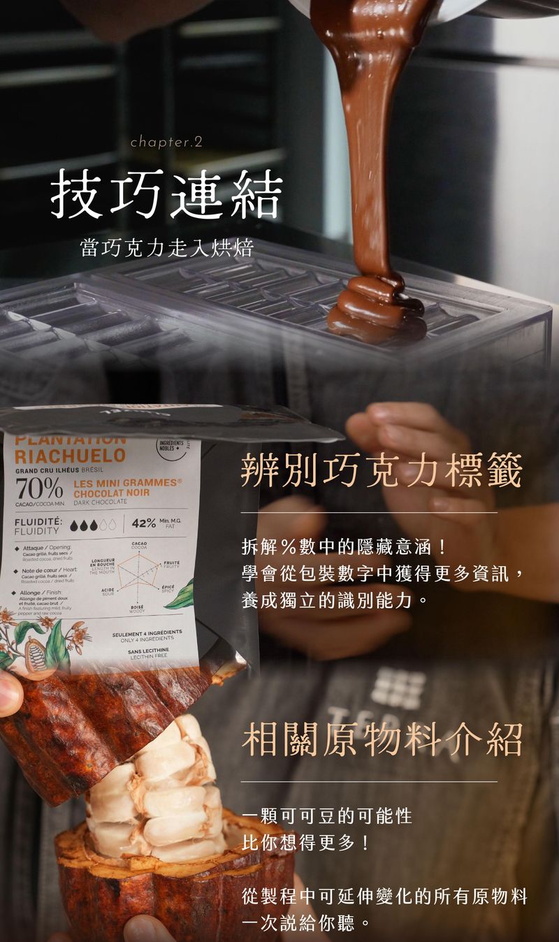 認識巧可力原料