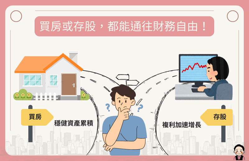 買房或存股，都能通往財務自由！