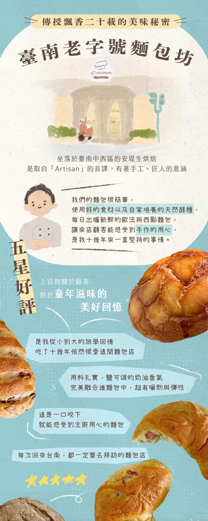 安堤生烘焙坊介紹