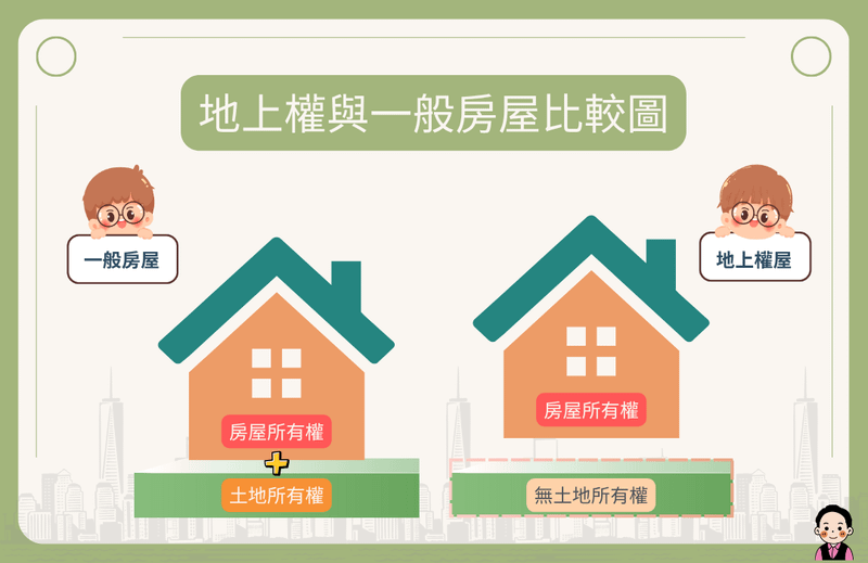 地上權與房屋所有權、土地所有權的關係