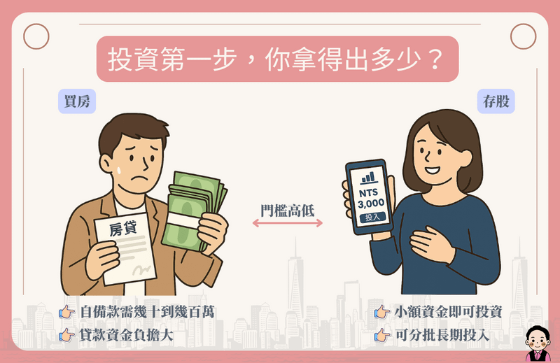 投資第一步，你拿得出多少？