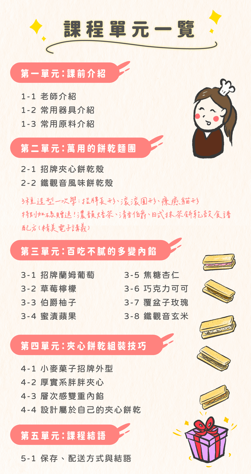 課程單元總覽