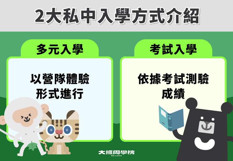 2 大私中入學方式介紹