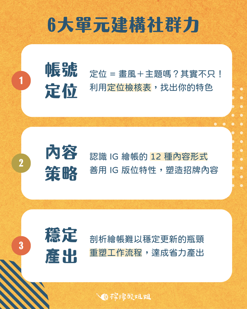 介紹課程的6大單元。單元1-帳號定位：定位不只等於畫風加主題！利用定位檢核表，找出你的特色。單元2- 內容策略：認識 IG 繪帳的 12 種內容形式，將作品轉化成吸引人的 IG 內容 。單元3-內容產製：剖析繪帳難以穩定更新的瓶頸，重塑工作流程，達成省力產出