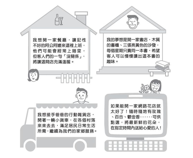 會考作文題目範例