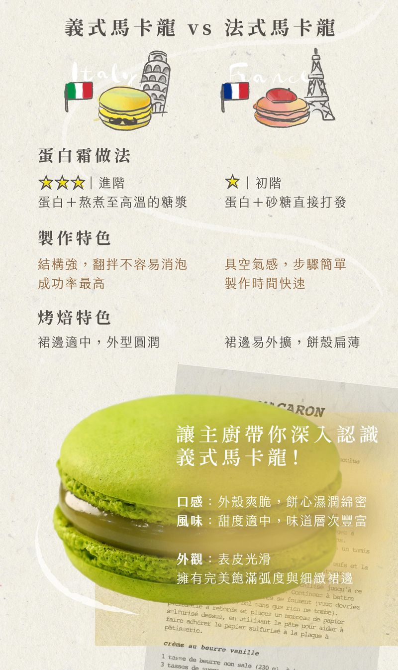 法式義式馬卡龍比較