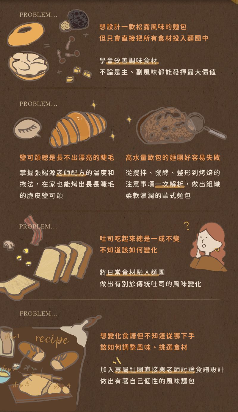 麵包痛點思考
