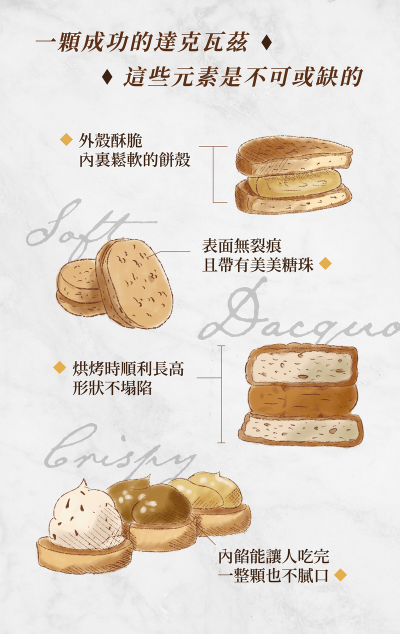 達克瓦茲美味要素