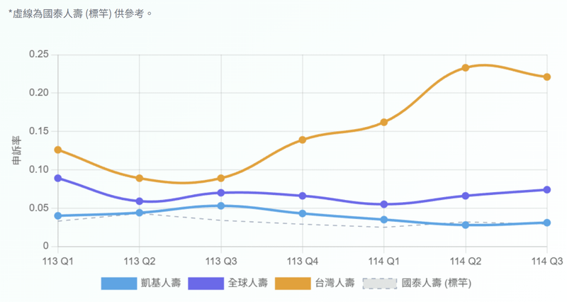 醫療險比較圖表