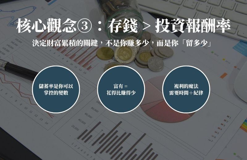 理財最被忽略的力量：儲蓄